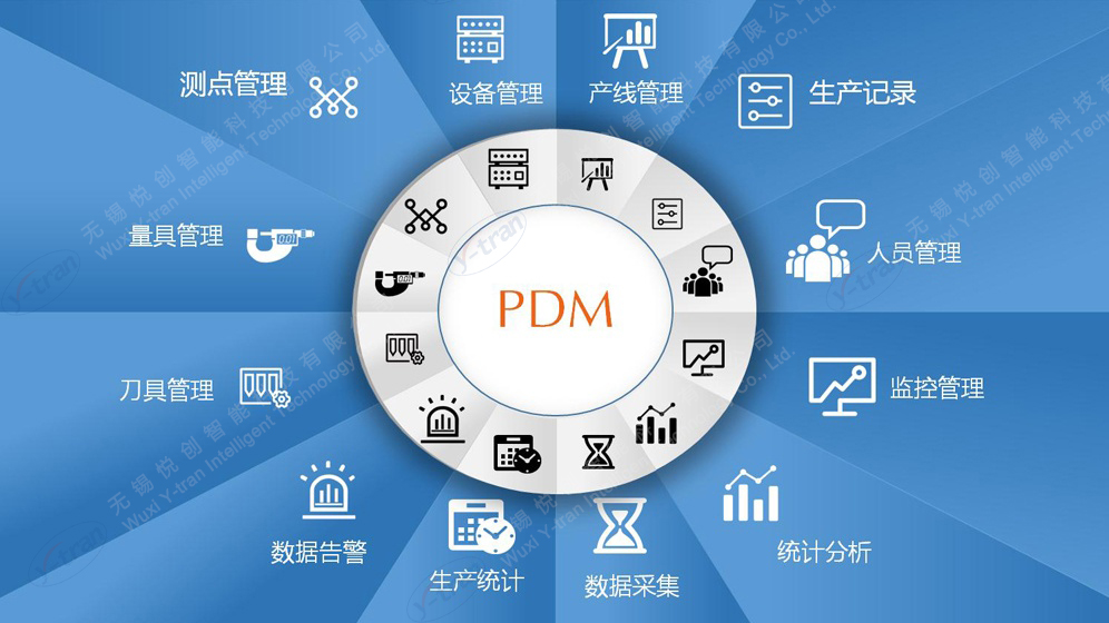 PDM系统功能模块