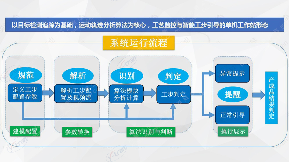智能工步系统简介与运行流程 