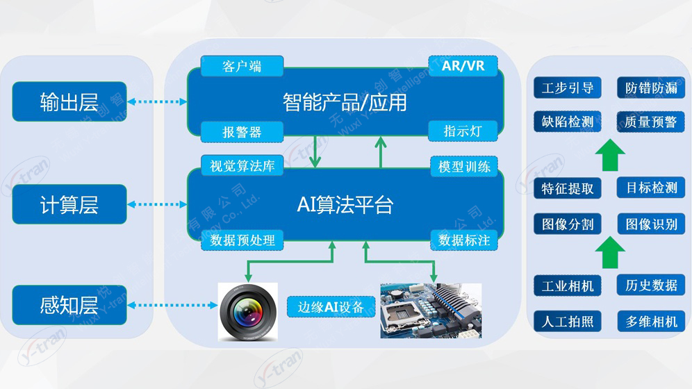 智能工步系统技术架构图 