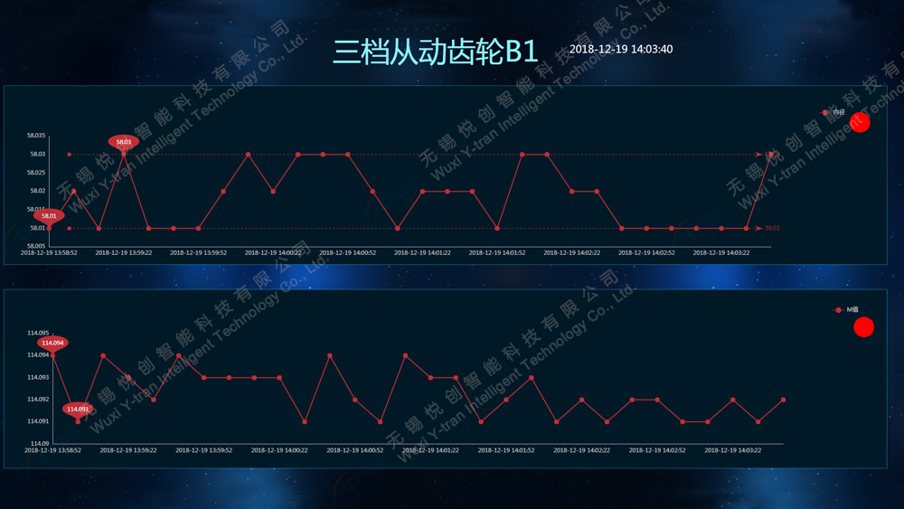 齿轮生产企业生产数据监控系统