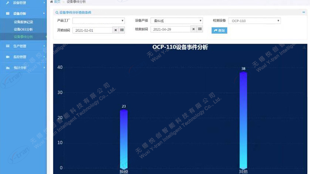 OCP-110设备事件分析