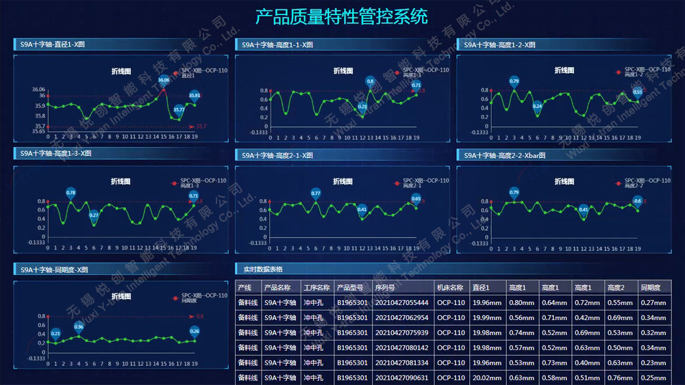 产品资料特性管控系统