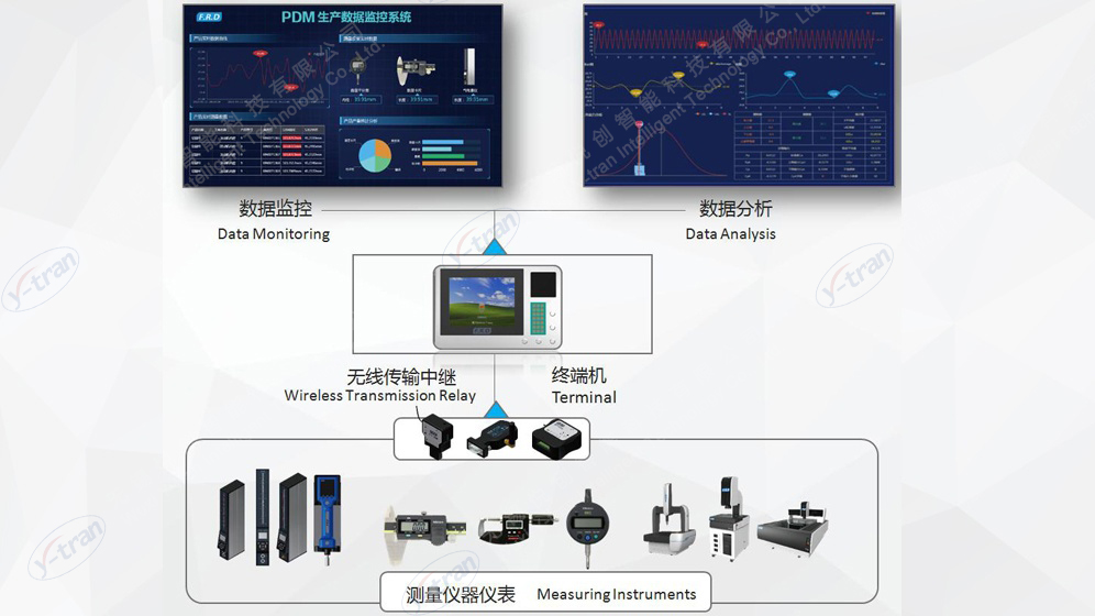 PDM系统