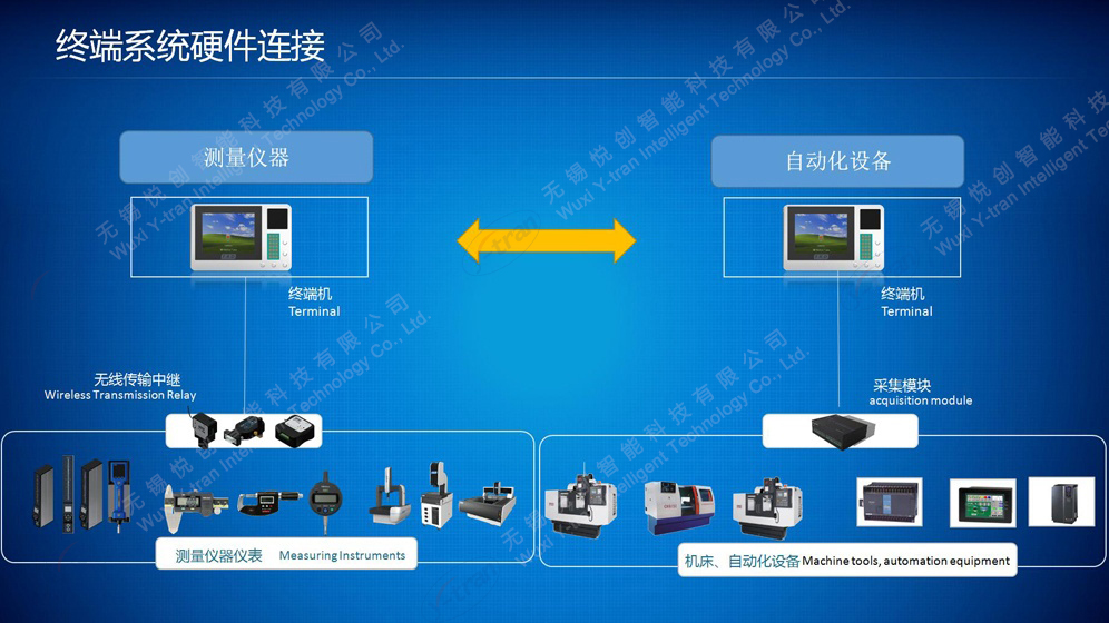 终端系统硬件连接