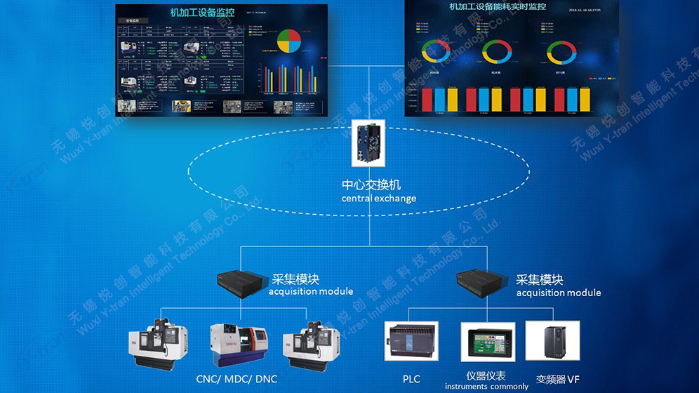 机床设备采集示意图