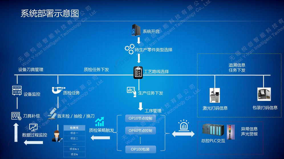 系统部署示意图